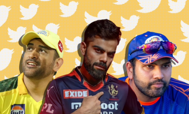 virat kohli ms dhoni csk rohit sharma are among the most mentioned twitter handles and hashtags in india