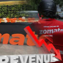 zomato reduces loss to 251 crore surpasses 1 billion revenue