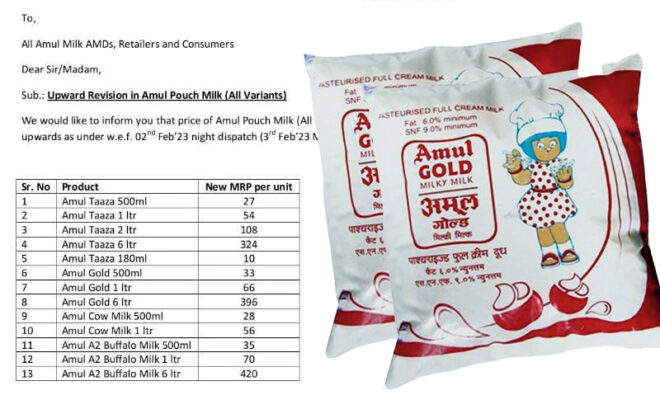 amul hikes milk prices by ₹3 per liter across the country