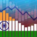 india economic