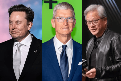 highest‑paid ceos