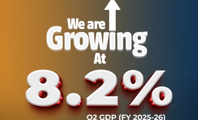 India Records Six-quarter High GDP Growth of 8.2% in Q2