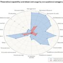 anthropic claude ai charts