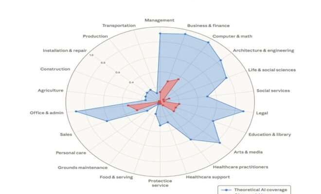 anthropic claude ai charts