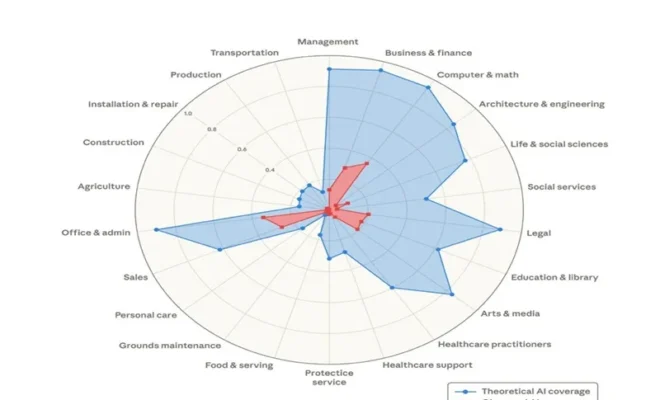 anthropic claude ai charts